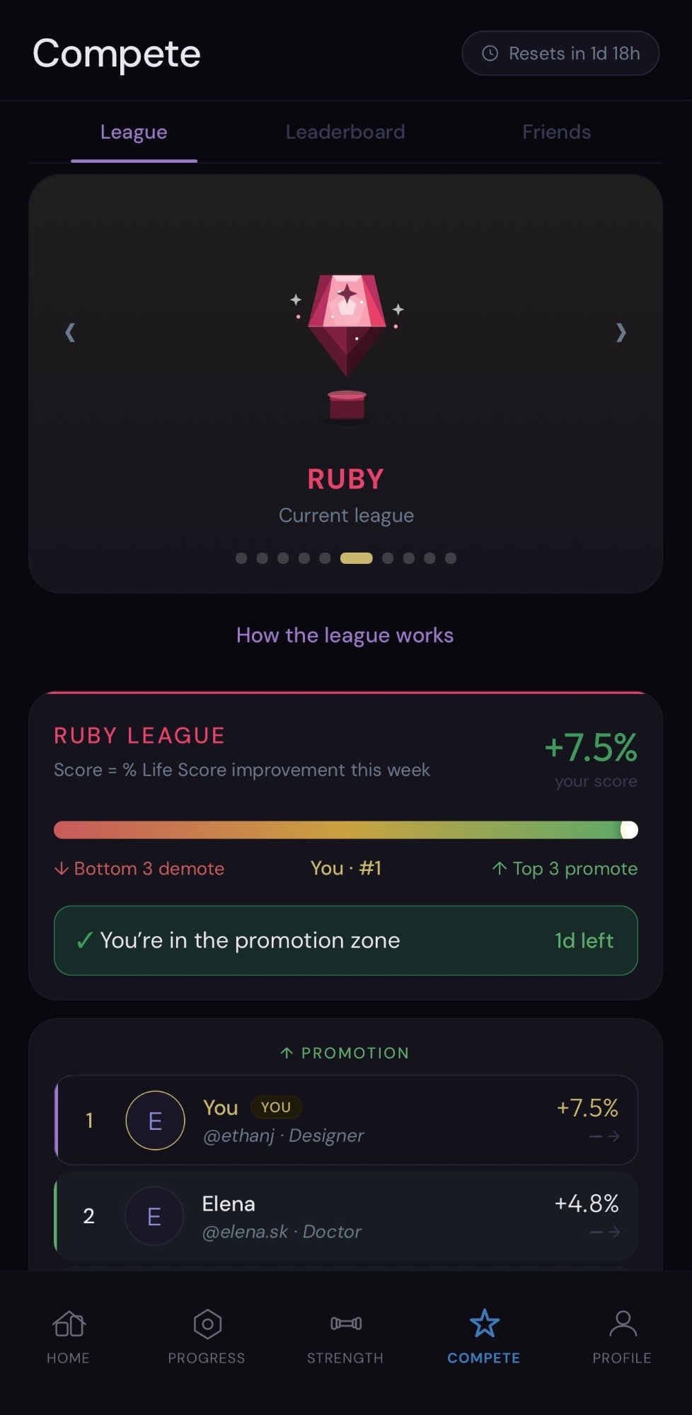 Lynal Compete screen — Ruby League, weekly Life Score improvement, and the promotion zone